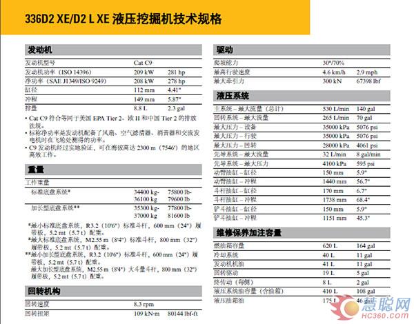 Cat 336D2 XE液压挖掘机：三大技术保障节油25%(图)(图10)