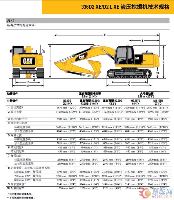 Cat 336D2 XE液压挖掘机：三大技术保障节油25%(图)(图11)