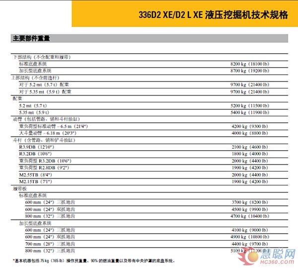 Cat 336D2 XE液压挖掘机：三大技术保障节油25%(图)(图13)