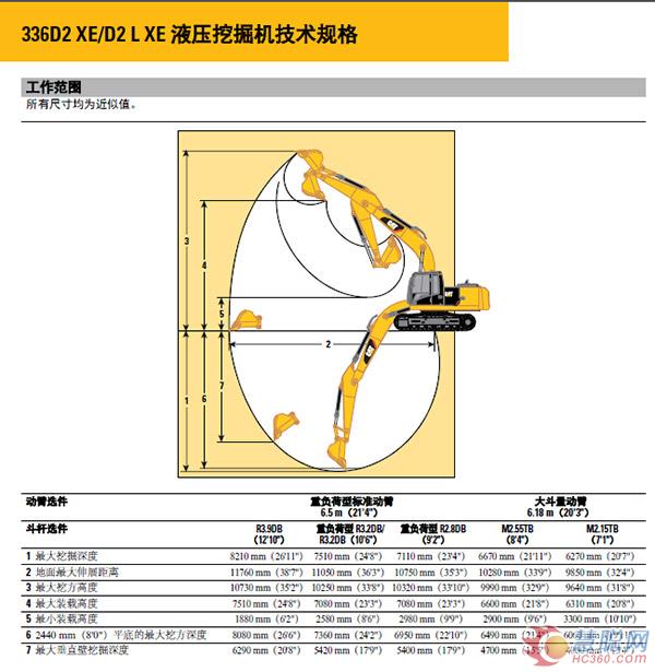 Cat 336D2 XE液压挖掘机：三大技术保障节油25%(图)(图12)